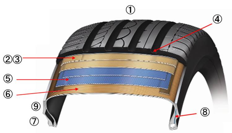 tyre_diagram