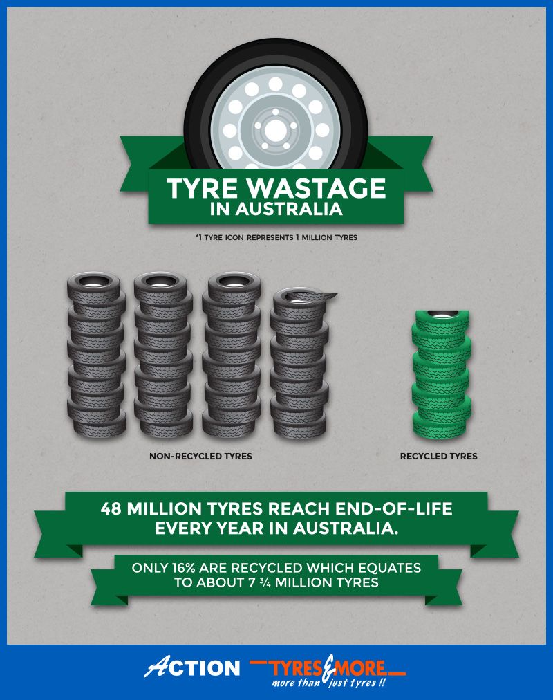 tyrewatsageinfographic